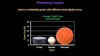 Identifying Misleading Graphs  Konst Math [upl. by Htesil]