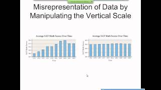 Elementary Statistics Graphical Misrepresentations of Data [upl. by Arica]